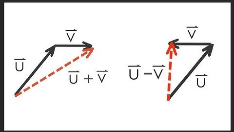 Adding and Subtracting Vectors Made Simple