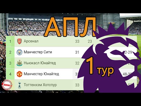 Чемпионат Англии (АПЛ). Результаты 1 тура, расписание + таблица Ла Лиги, чемпионата Франции.