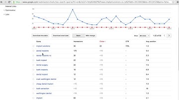 Search Queries - Using Webmaster Tools To Grow Your Traffic