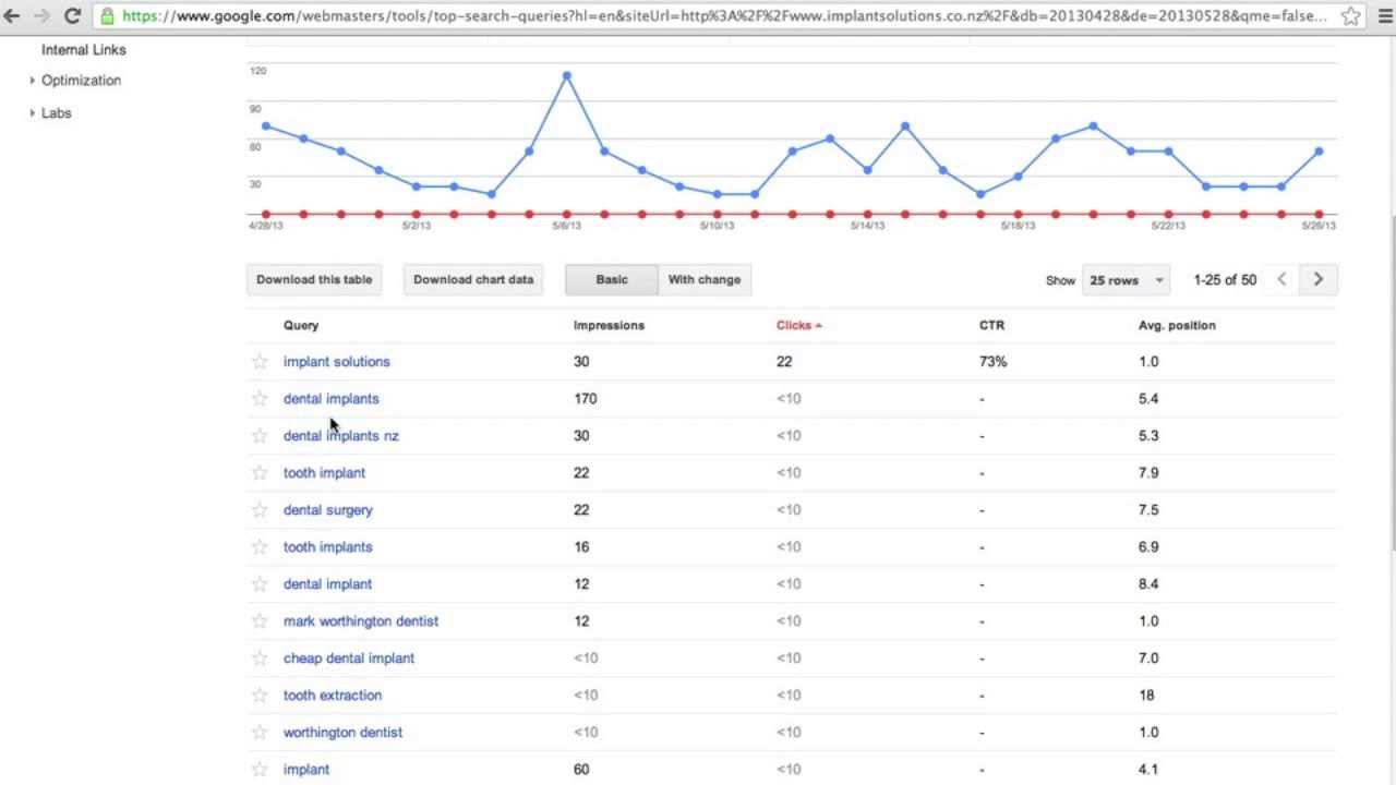Search Queries - Using Webmaster Tools To Grow Your Traffic