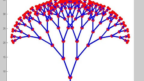 How to Generate Fractal Tree in MATLAB.