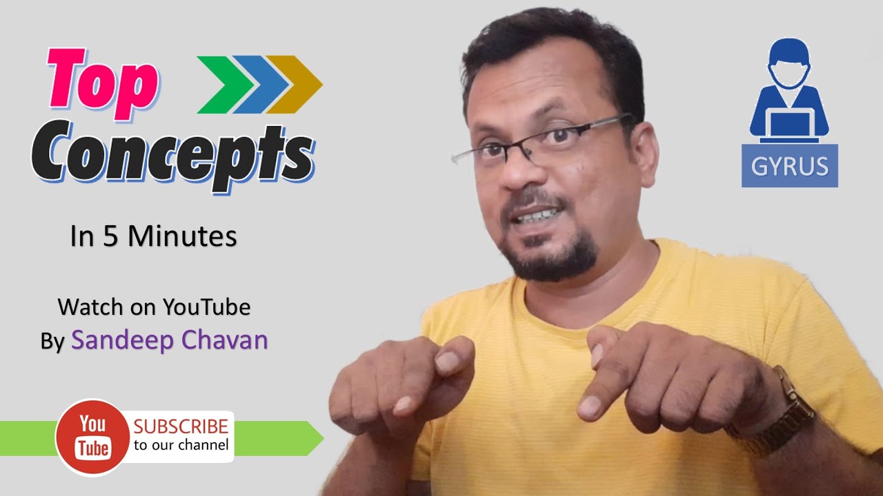 Resolution & Composition of Forces