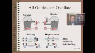 Web20152a - Oscillation 1 of 2