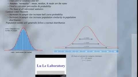 Descriptive Statistics: Normal distribution