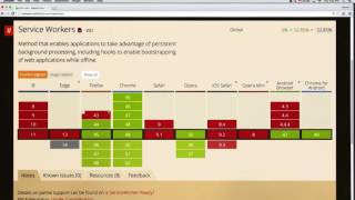 Famous Register the service worker Net Worth