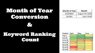 How to Convert Google Analytics Month of Year/Date & Count Ranking Keywords Excel Formulas Explained