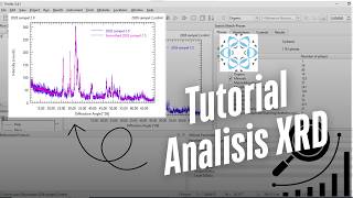 Analisis Sinar X (XRD) 2. Penentuan fasa, refinement, dan COD menggunakan Profex