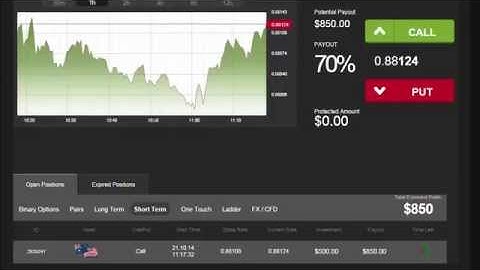 Auto Binary Signals (Perfect Match) Video 2 Live Trading - October 21th 2014