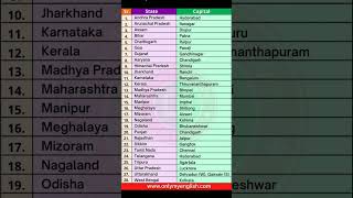 State And Their Capitals Learning For Kids Hub