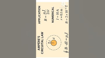 #AmperesLaw #Physics #MagneticField #PhysicsDerivations #CurrentElectricity #NumericalPhysics #jee