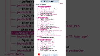 journalctl | Part 2 | Info Bytes | Linux Commands | Cheat Sheet |  Karthik SR #devops #devsecops