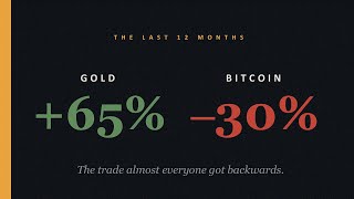 Gold +65%, Bitcoin -30%: Is MicroStrategy's Flywheel Breaking? | The Asymmetric #0