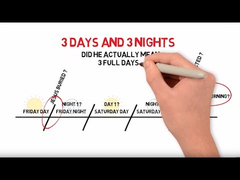 Timeline Explaining 3 Days & Nights - Easter / Passover