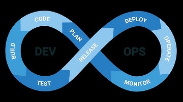 What is DevOps? in 5 minutes