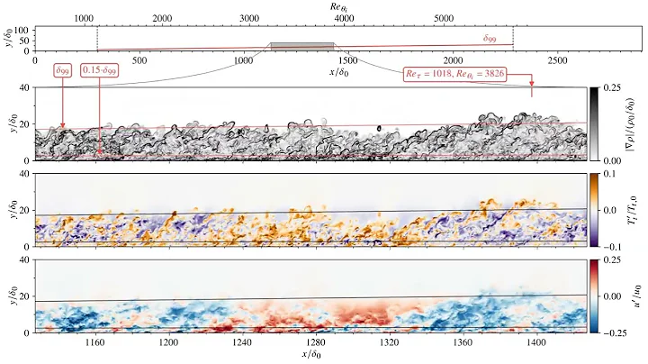 Turbulent Boundary Layer from Low to Moderate Re - Visualisation