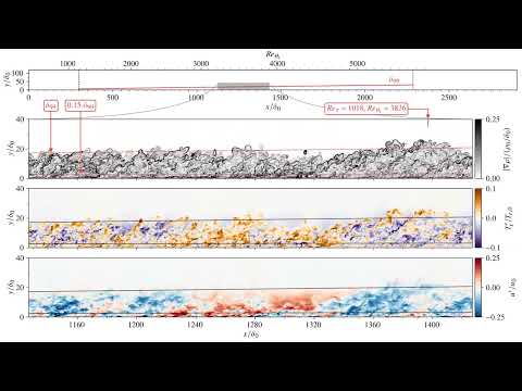 Turbulent Boundary Layer from Low to Moderate Re - Visualisation