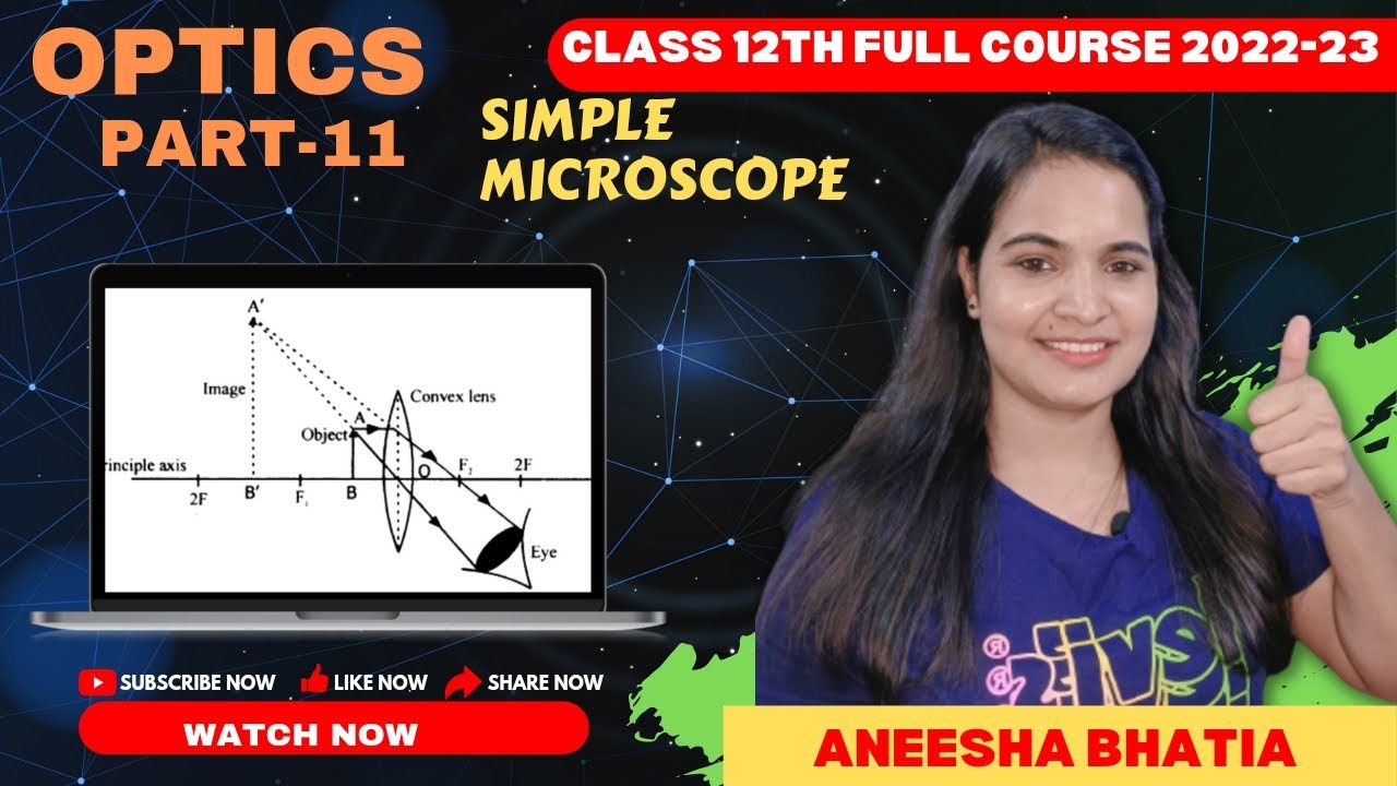 Simple microscope|magnifying glass|derivation|formula|diagram 