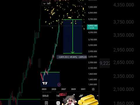 Video preview for Youtube market analysis