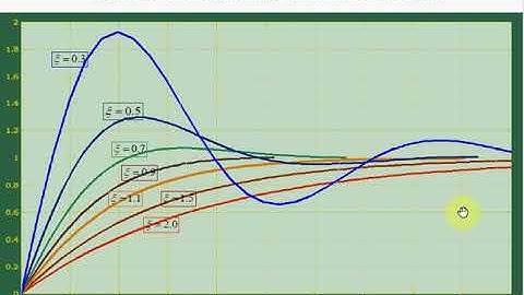 9. Longitudinal Dynamic Stability: Flight Dynamics and Control Lecture