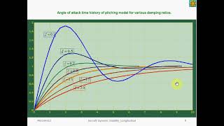 9. Longitudinal Dynamic Stability: Flight Dynamics and Control Lecture