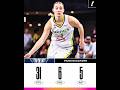 Why Paige Bueckers posted her THIRD career 30-point game in Dallas’ win over Phoenix? #basketball