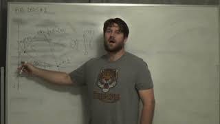 AB Calculus Free Response 2005 #1