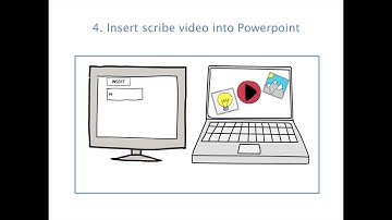 How to use VideoScribe v1 with Powerpoint