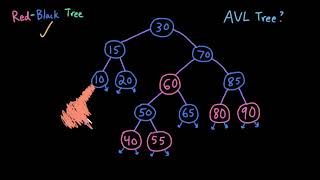 Advanced Data Structures: Red-Black Trees vs. AVL Trees