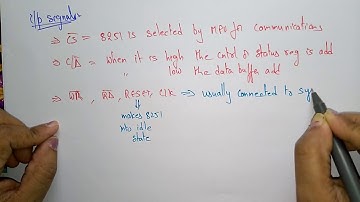 USART Architecture | 8251 | part - 1/2