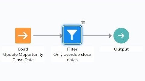 Einstein Next Best Action: Simple, Complete Example