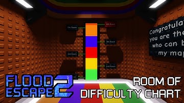 Roblox: FE2CM - Room of Difficulty Chart + Rescue Mission (UPDATED) (Crazy+)