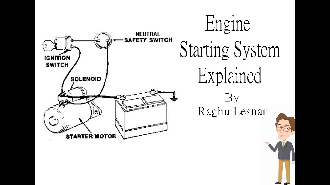 Engine Starting System, Explanation