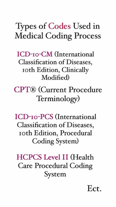 What is Medical Coding?what does Medical coding process #medicalcoding ...