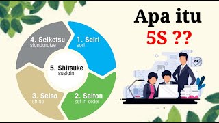 Apa itu penerapan 5S? (Seiri, Seiton, Seiso, Seiketsu, dan Shitsuke)