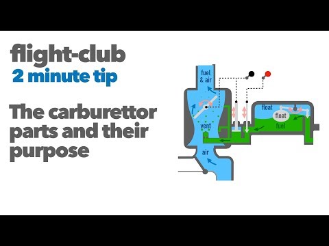 Video: Op een vlotter-type carburateur is het doel van de economizerklep om?