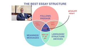 THE SIMPLEST AND BEST IGCSE ENGLISH LITERATURE ESSAY STRUCTURE