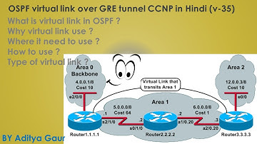 OSPF virtual link over GRE tunnel CCNP in HIndi (v-35)