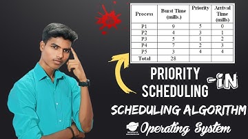 Priority Scheduling Problem🥵in Scheduling Algorithm✅||#Operating Systems|#tamil |@VJ_Solutions_2.0
