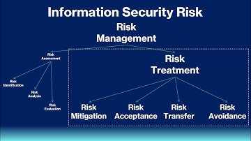 Risk Treatment Explained in 10 Minutes | Mitigation, Transfer, Acceptance & Avoidance Simplified!