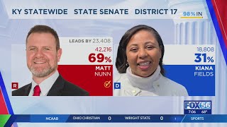Republicans easily keep legislative supermajorities in Kentucky
