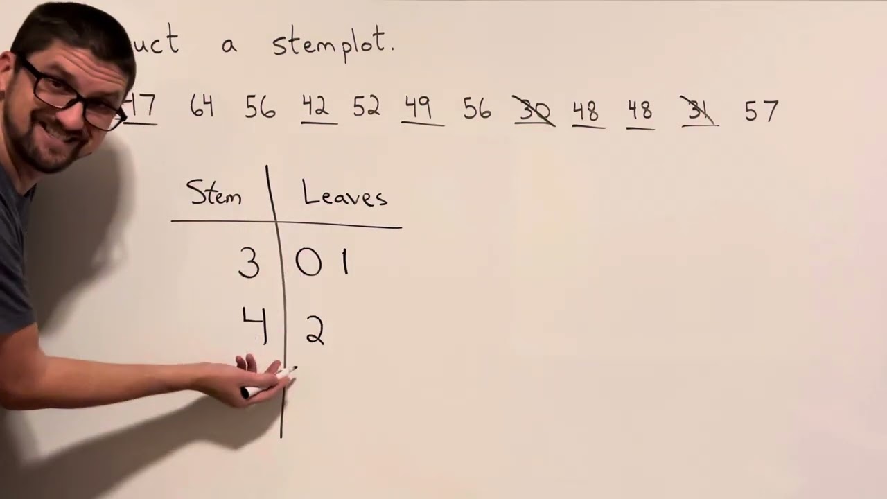 Construct a Stemplot