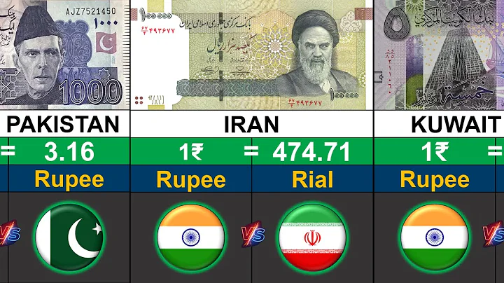 Asia's STRONGEST Currency VS Indian Rupee | Currencies Comparison 2025 | Global Rank