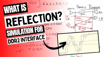 What is Reflection in a Transmission Line? Simulation of Reflection in DDR2