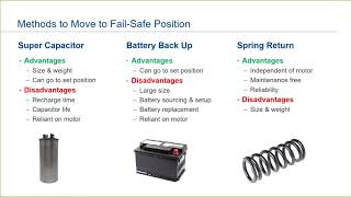 Part 8 of 10 Introduction to Electric Actuator Fail Safe Functionality