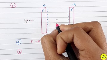 HC VERMA SOLUTION | Gauss