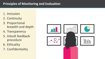 Module 7: Monitoring and Evaluation DIMA Course Content