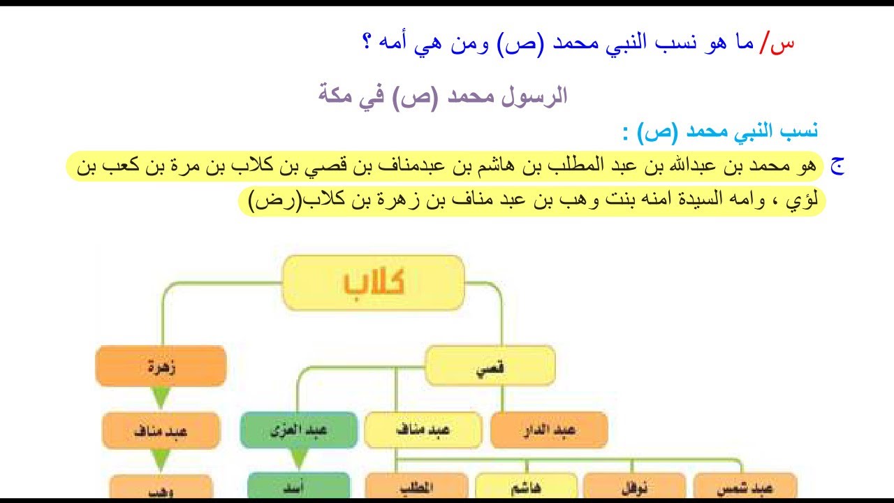 ملخص الفصل الخامس صفحة 99 و 100 اجتماعيات الثاني متوسط 2023