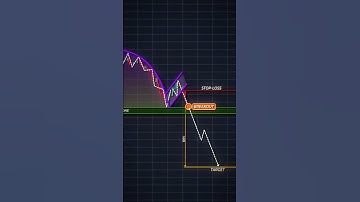 Identify This Pattern in 10 Seconds ⏱ #shorts #crypto #forex #trading #patterns