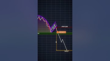 Identify This Pattern in 10 Seconds ⏱ #shorts #crypto #forex #trading #patterns