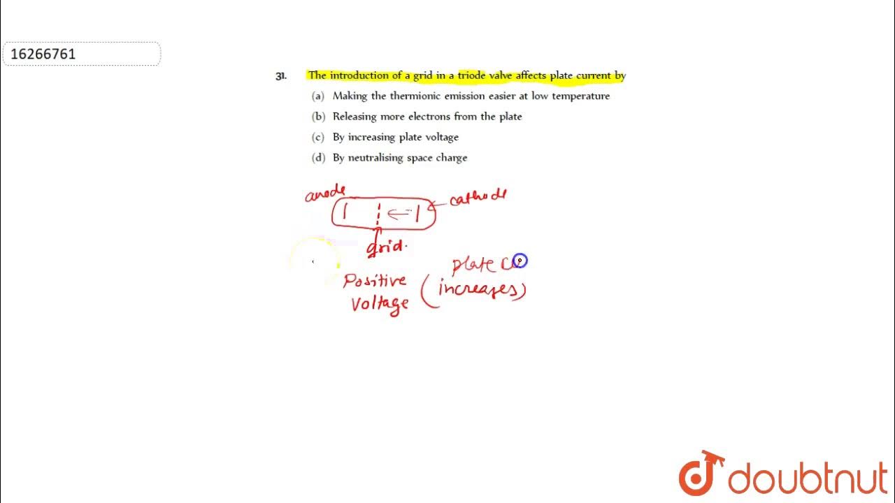 The introduction of a grid in a triode valve affects plate current by